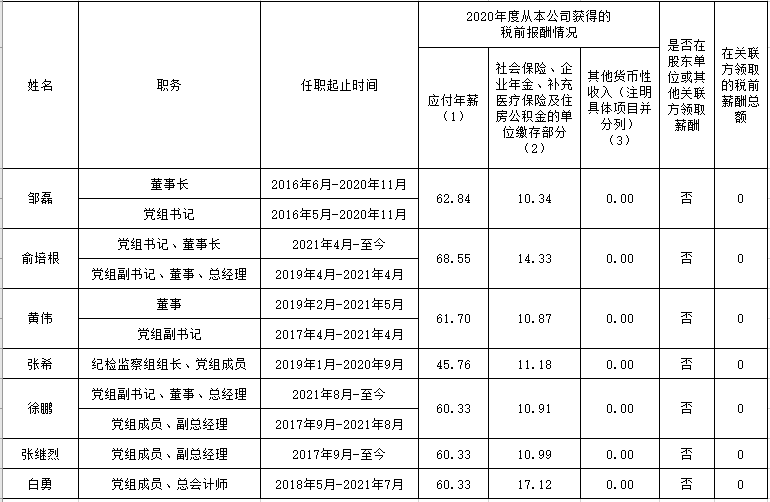 尊龙凯人生就是搏(中国优质)股份有限公司