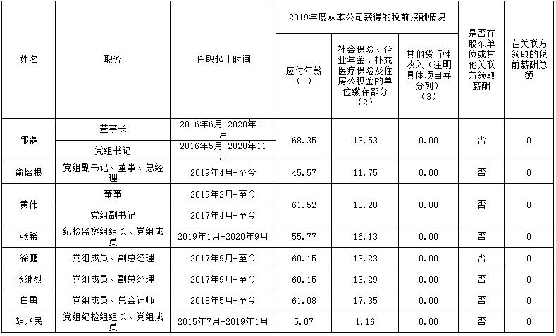 尊龙凯人生就是搏(中国优质)股份有限公司